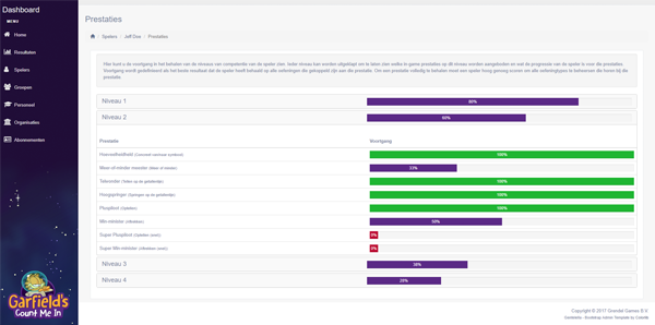 Garfield's Count Me In, dashboard example