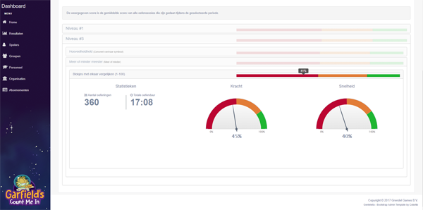 Garfield's Count Me In, dashboard example
